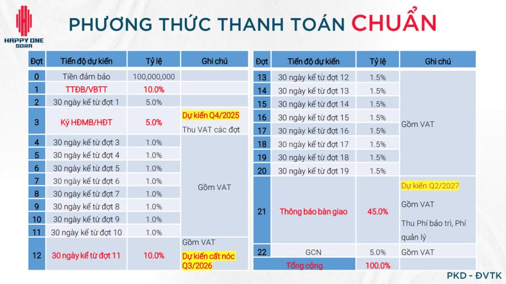Phương thức thanh toán chuẩn